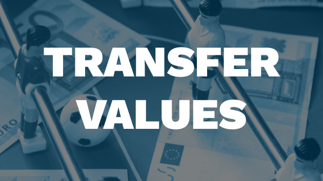 CIES Football Observatory estimated transfer values